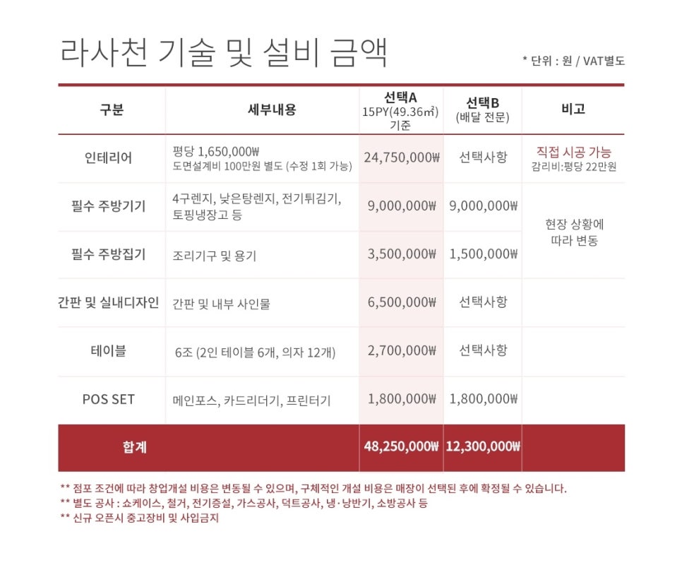 라사천마라탕 이미지