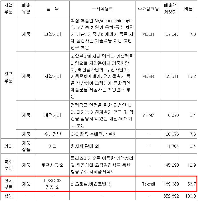 비츠로밀텍 이미지