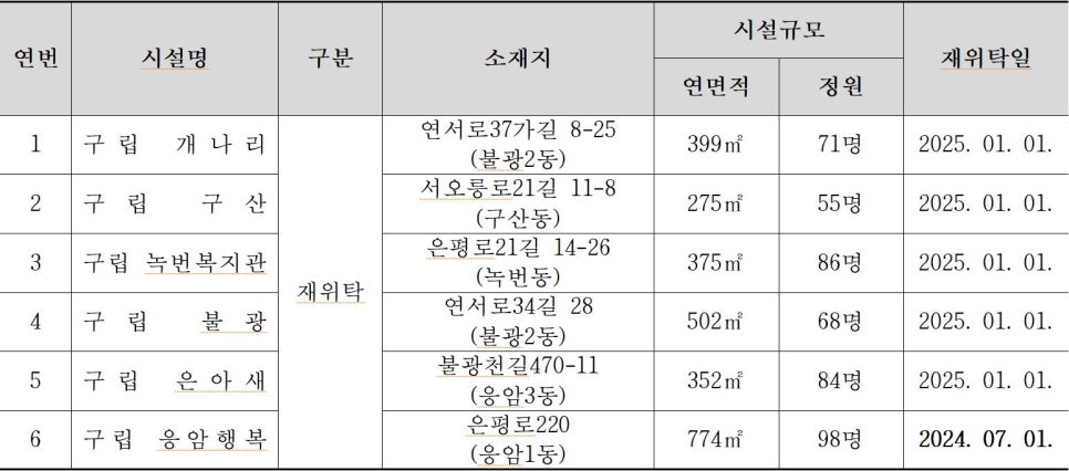 구립구산어린이집 이미지