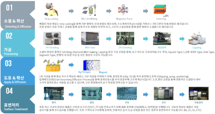 성림산업 이미지
