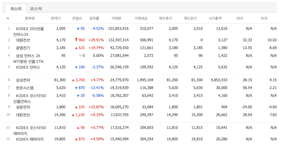 세명전기 이미지