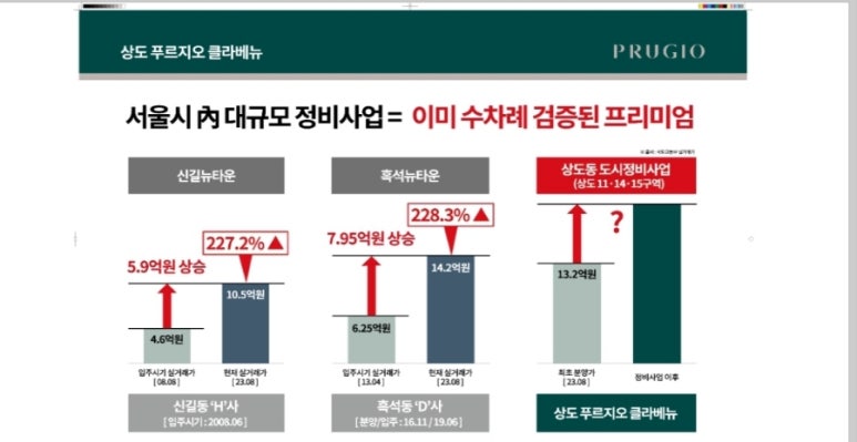동작구청문화복지센타 이미지