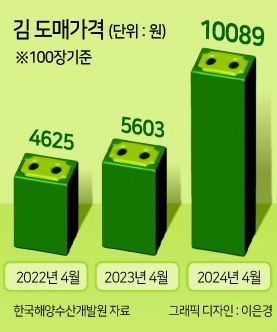 김한장 이미지