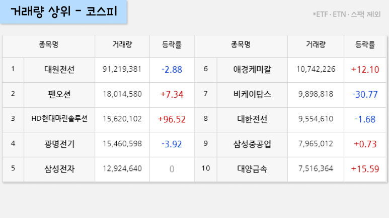 비케이유통(주) 이미지