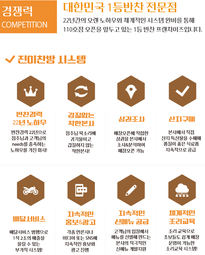 진이찬방제주 이미지