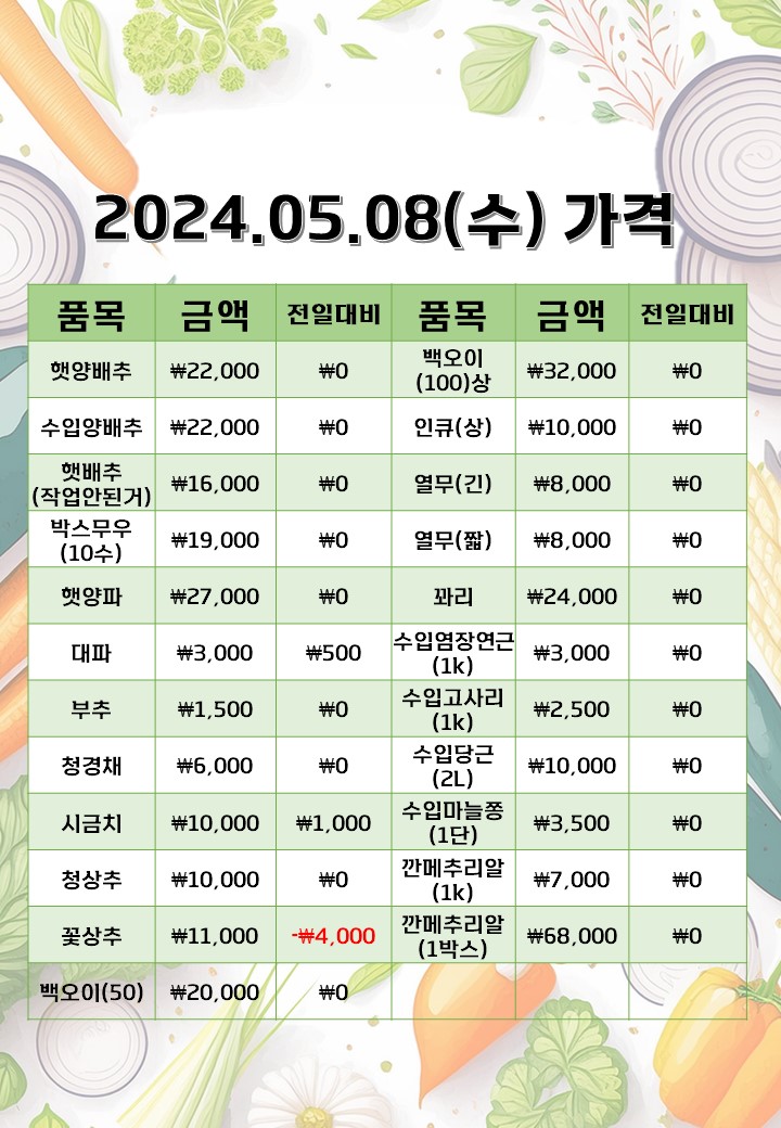 은희네야채가게 이미지
