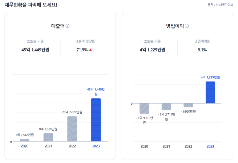 주식회사 프릴리 이미지