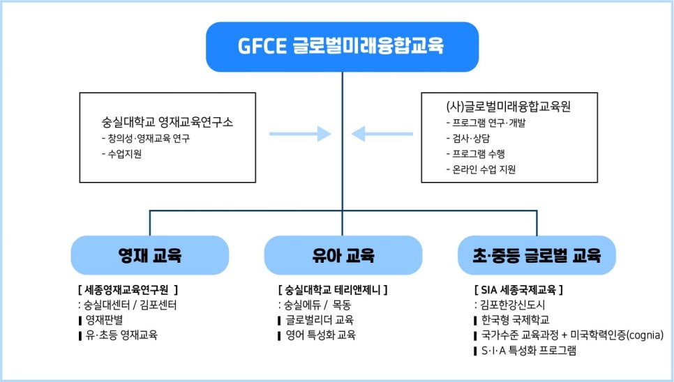 세종영재교육연구원 이미지