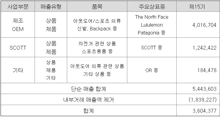 이루신발의류 이미지