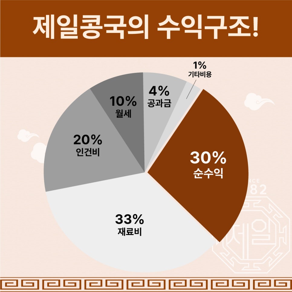 전통콩국.콩국수 이미지