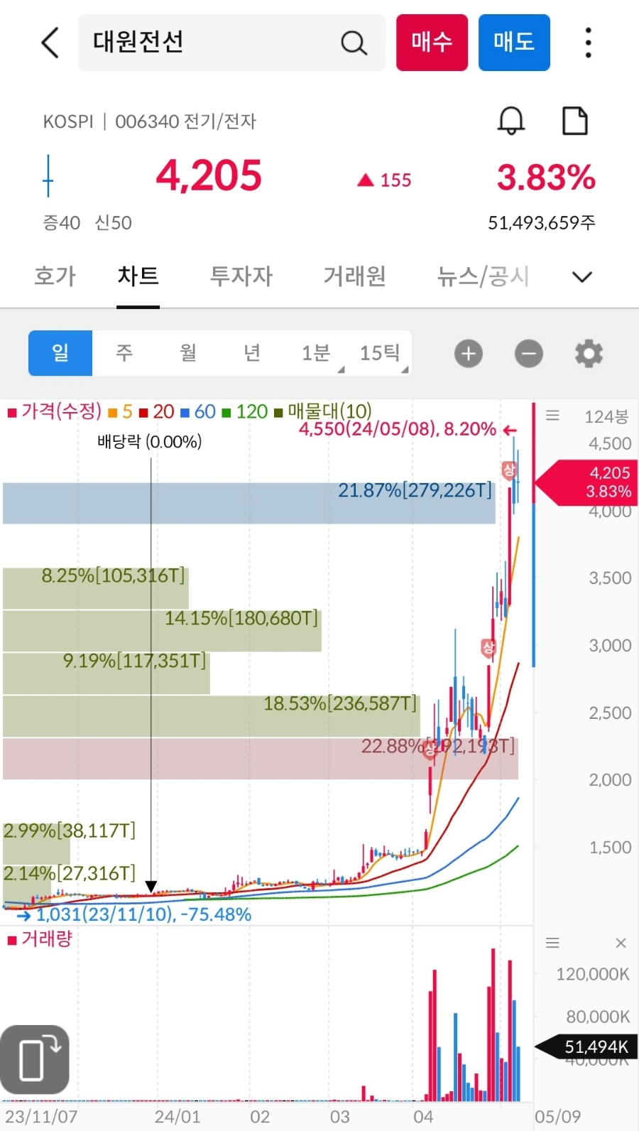 대원전선(주) 이미지
