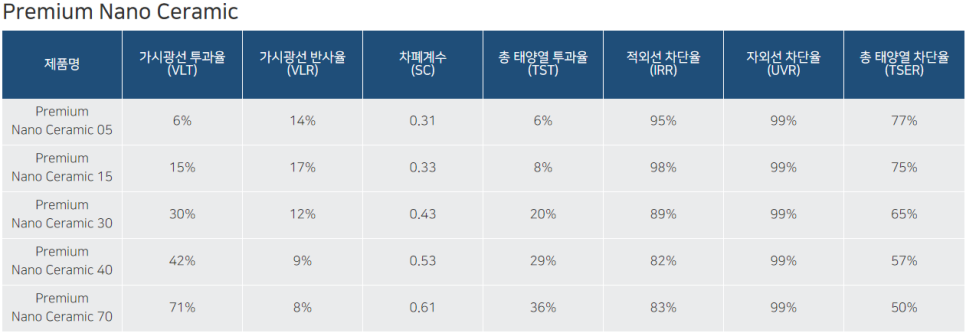 일산후퍼옵틱 이미지