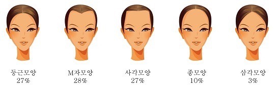 M헤어 이미지