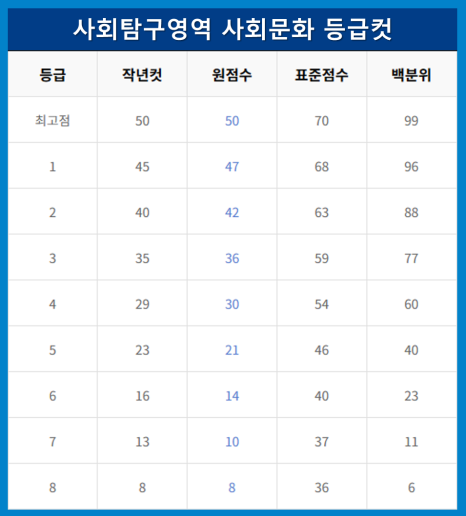 대치관리형스파르타스터디카페 이미지