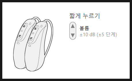 보청기 전용 어플을 써야하는 다섯가지 이유!(Feat. 소노바) — 원문 이미지 6
