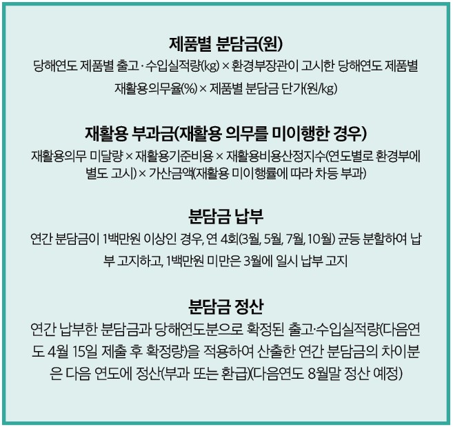 한국건축재재활용사업공제조합 이미지