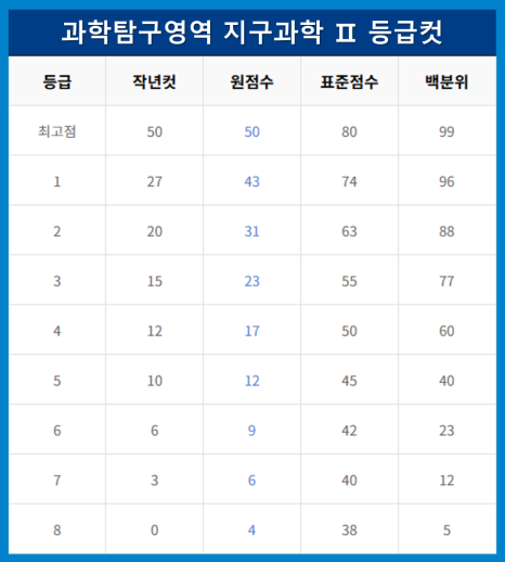 대치관리형스파르타스터디카페 이미지