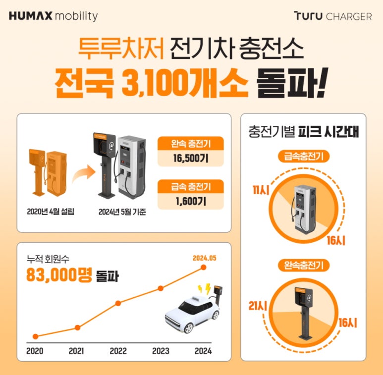 휴맥스모빌리티 이미지