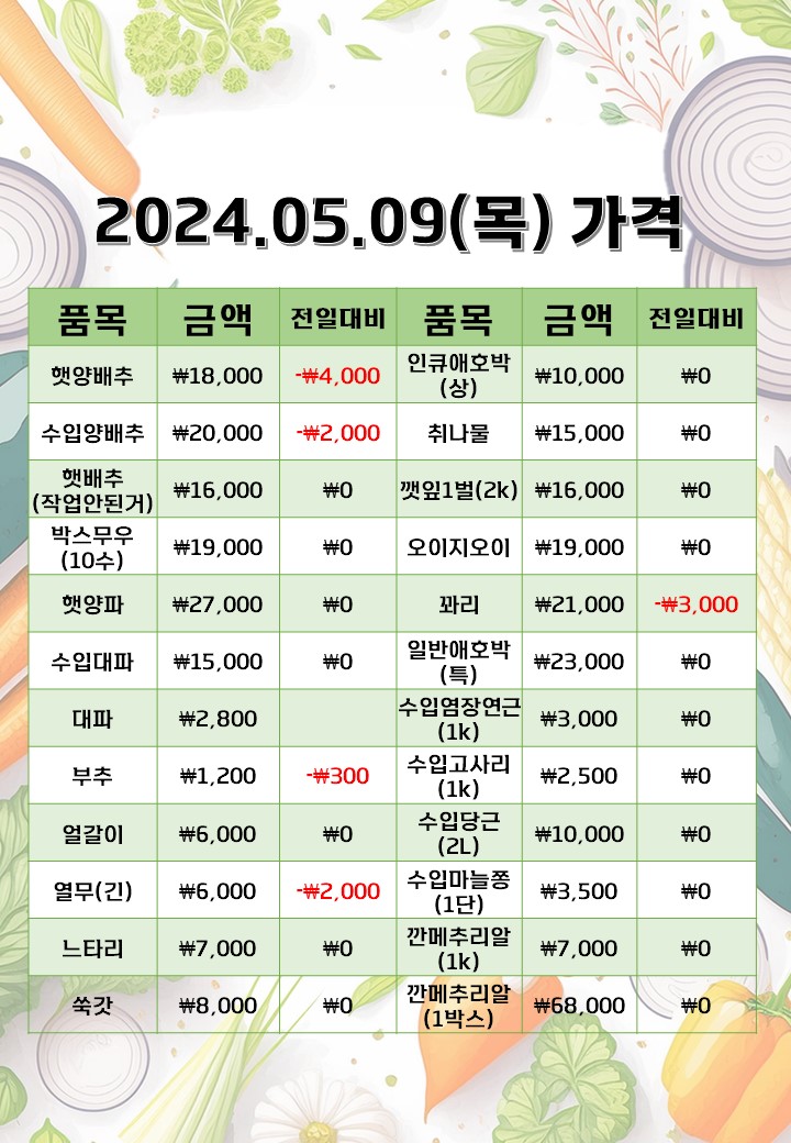 은희네야채가게 이미지