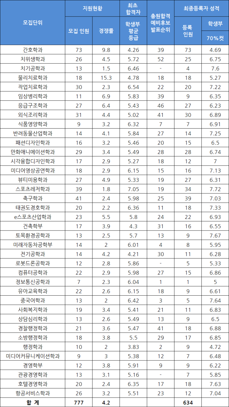 호남전기통신 이미지
