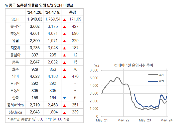 미동상회 이미지