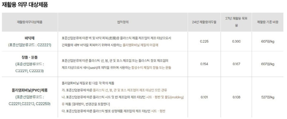 한국건축재재활용사업공제조합 이미지
