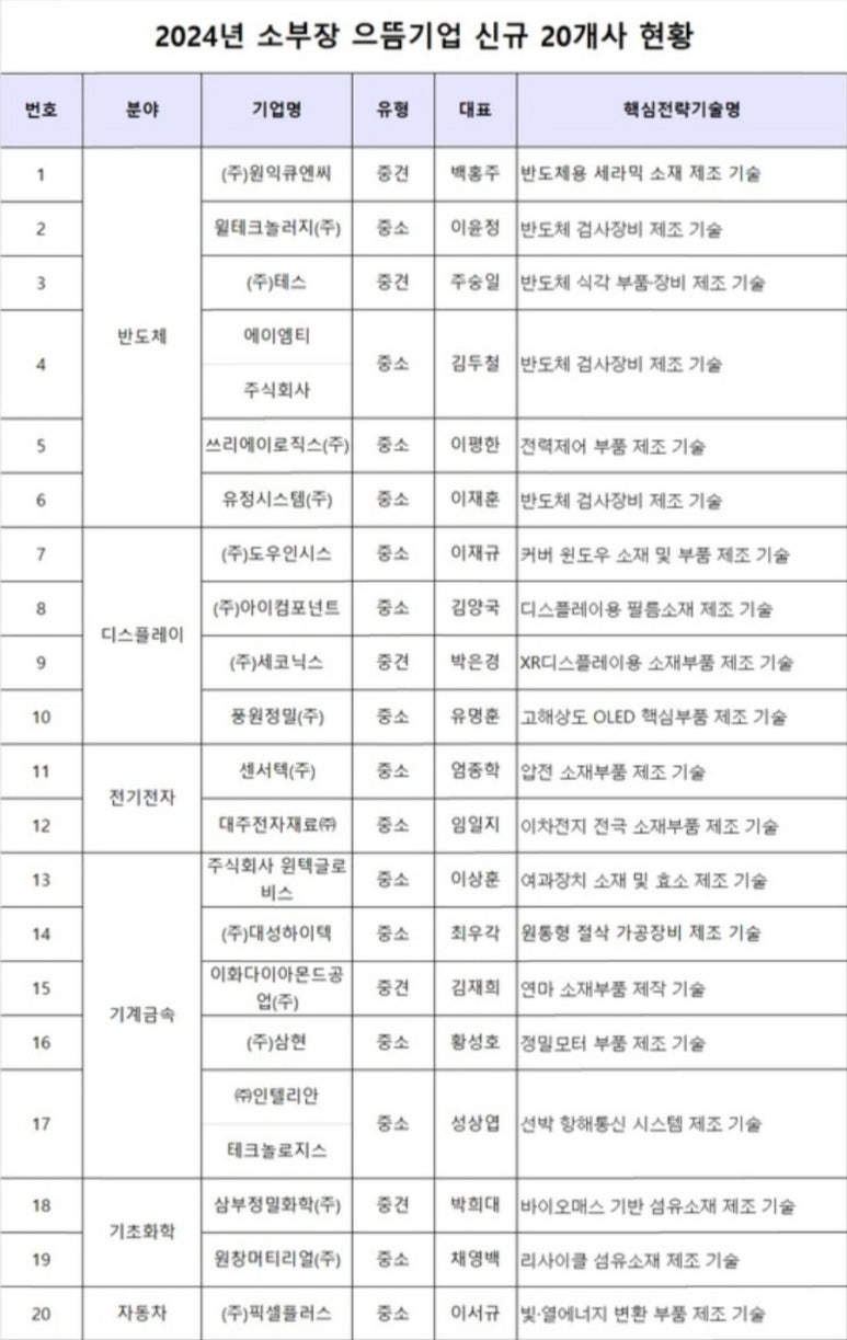 유정금속 이미지