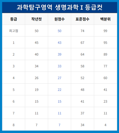 대치관리형스파르타스터디카페 이미지