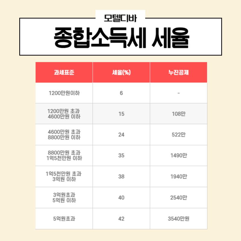 신도종합서비스 이미지