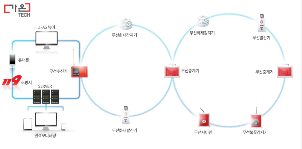 가온TECH 이미지