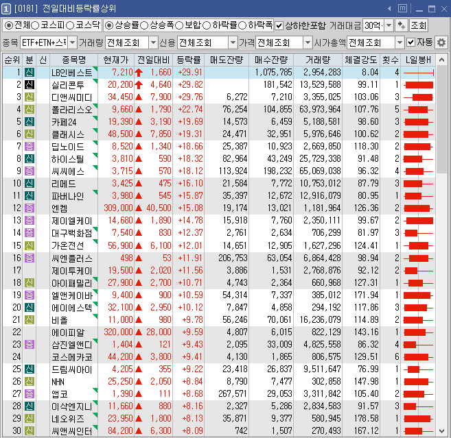 다보이엔지 이미지