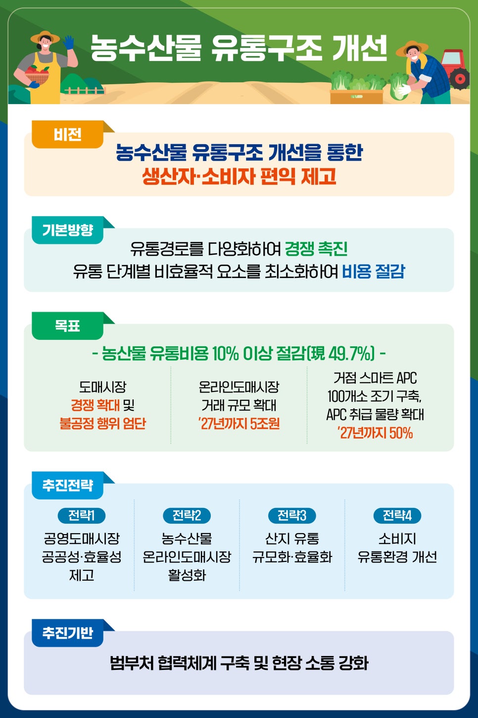 현유통 이미지