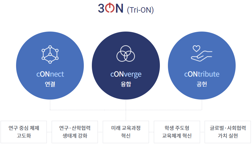 중앙행정컨설팅 이미지