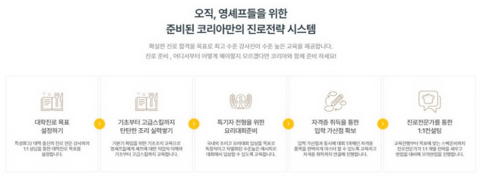요리아트아카데미대전 이미지