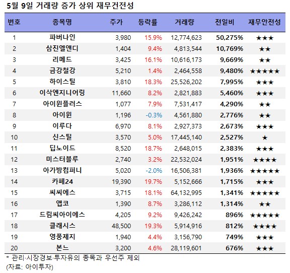 (주)파버나인 이미지