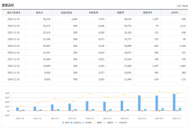 은성모터스 이미지