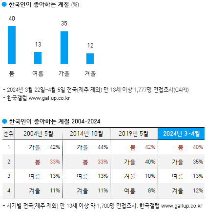 나무요일 이미지