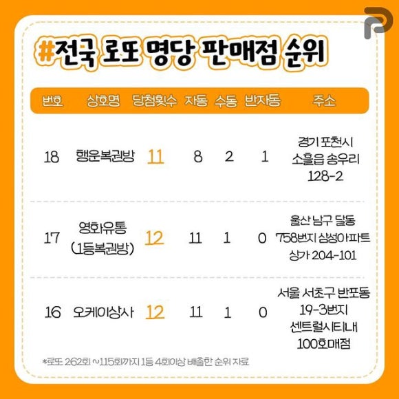 행복로또판매점 이미지