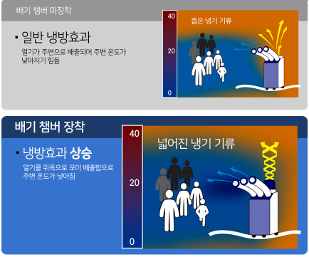 대성열기 이미지