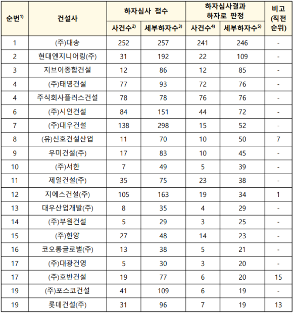 ㈜세부엔지니어링 이미지