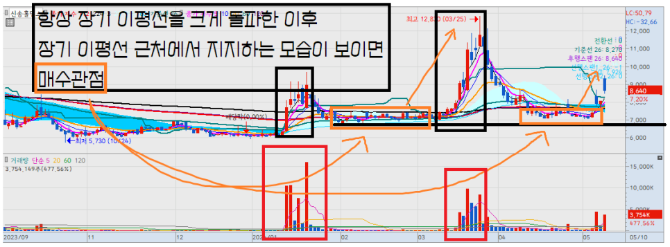 신송식품(주) 이미지