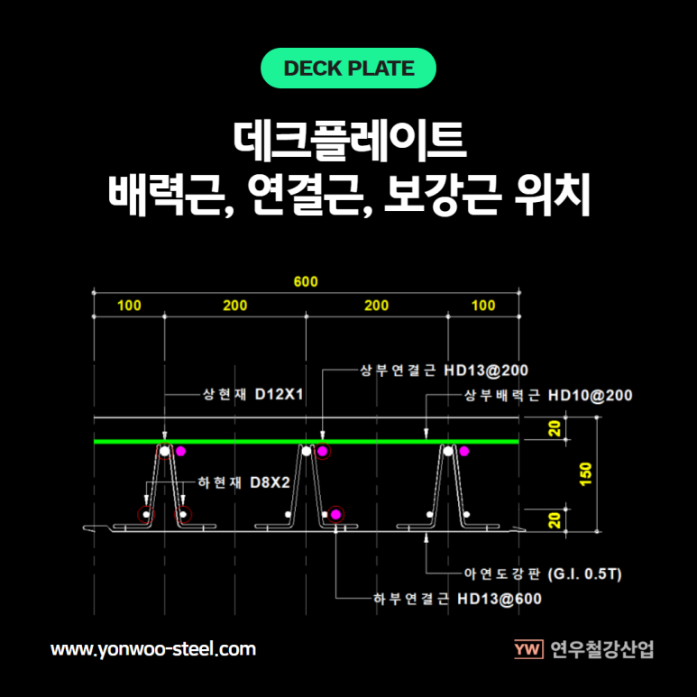 데크플레이트의 보조 철근(주철근, 배력근, 보강근, 연결근)의 구성에 대해 연우철강산업에서 알아보겠습니다 : 네이버 블로그
