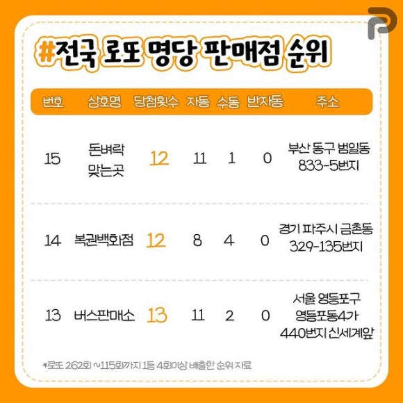 행복로또판매점 이미지
