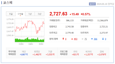 대한에스엔씨 이미지