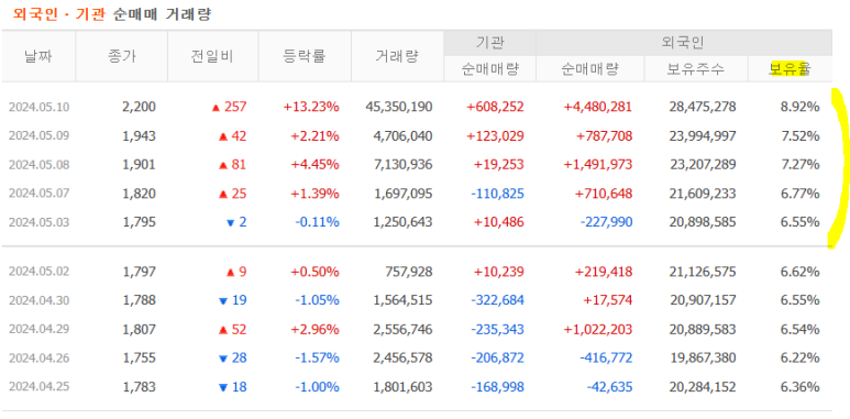 대한에스엔씨 이미지