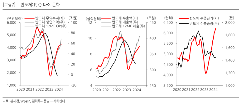 프로젝토 이미지
