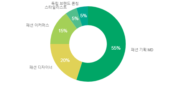 에스지플래닝 이미지