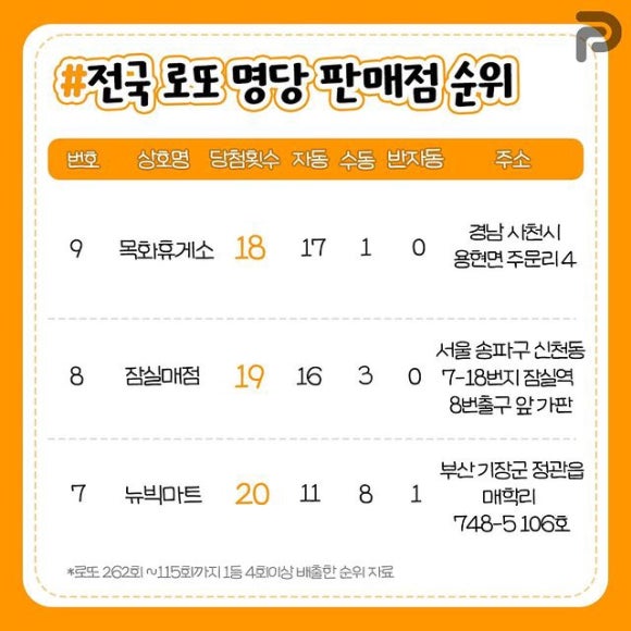행복로또판매점 이미지