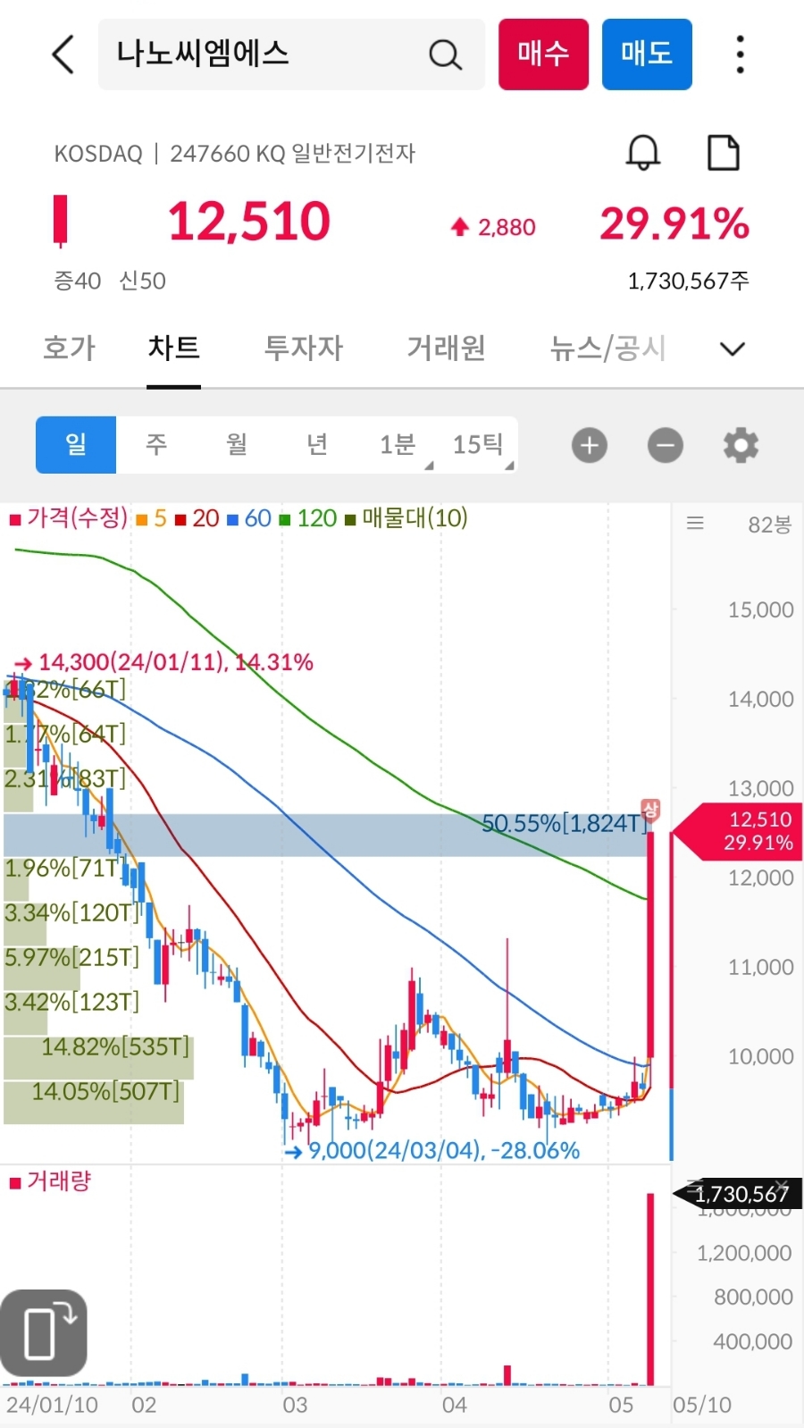 (주)에스앤씨산업 이미지