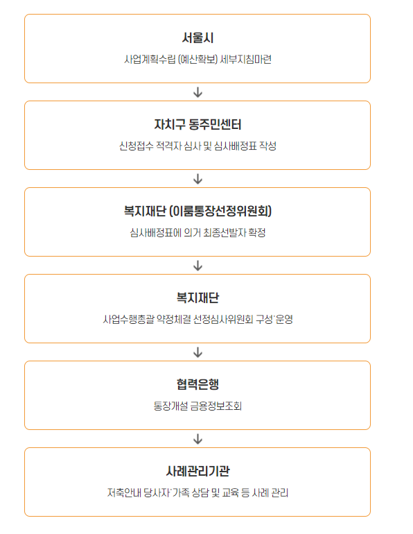 이룸여행사 이미지